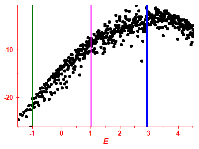 Strength function log